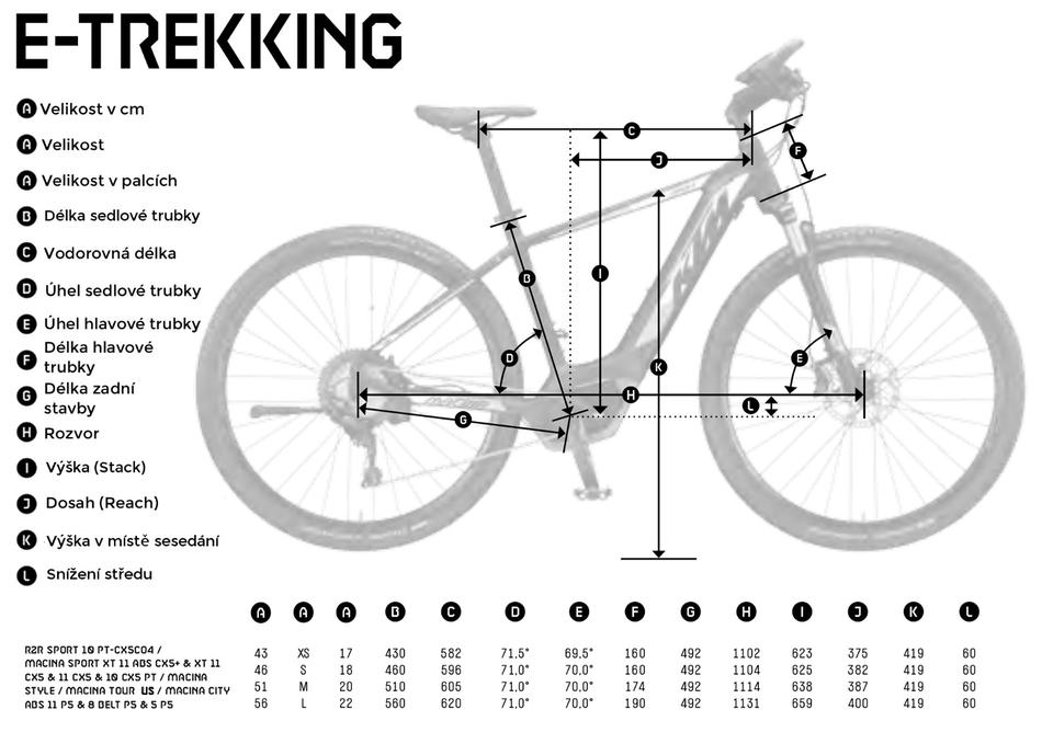 Elektrokolo KTM MACINA STYLE 620 US 2021 - elektrokolo KTM, městské - Geometrie