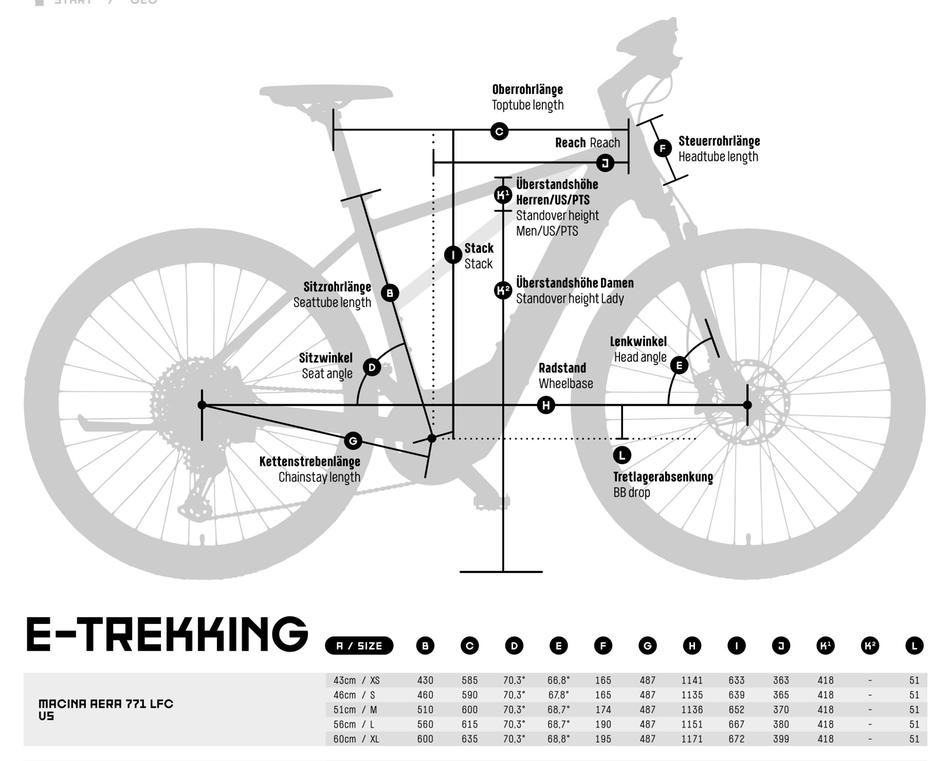 Elektrokolo KTM MACINA AERA 771 LFC 2022 - horské elektrokolo KTM s pevným rámem - Geometrie