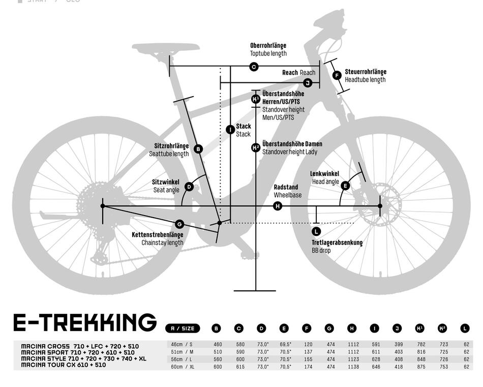 Elektrokolo KTM MACINA CROSS 710 dám. 2022 - elektrokolo KTM, lehké - Geometrie