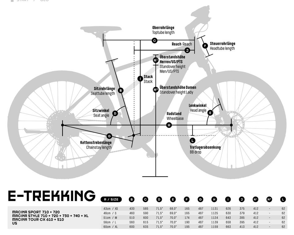 Elektrokolo KTM MACINA STYLE 720 US 2022 white - elektrokolo KTM, městské - Geometrie