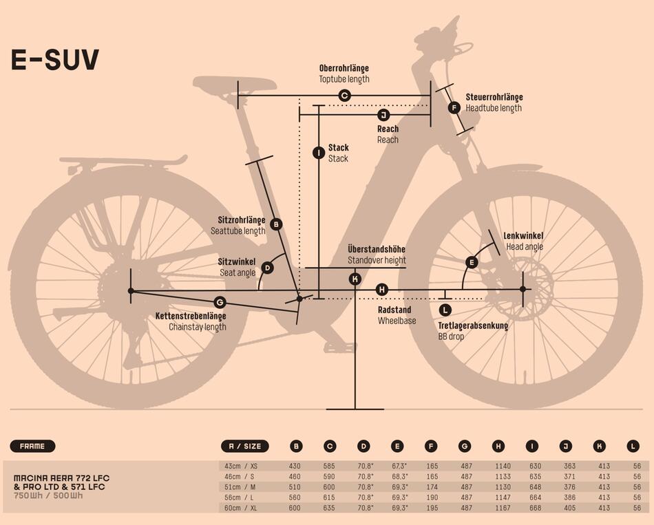 Elektrokolo KTM MACINA AERA 772 LFC 2024 - horské elektrokolo KTM s pevným rámem - Geometrie