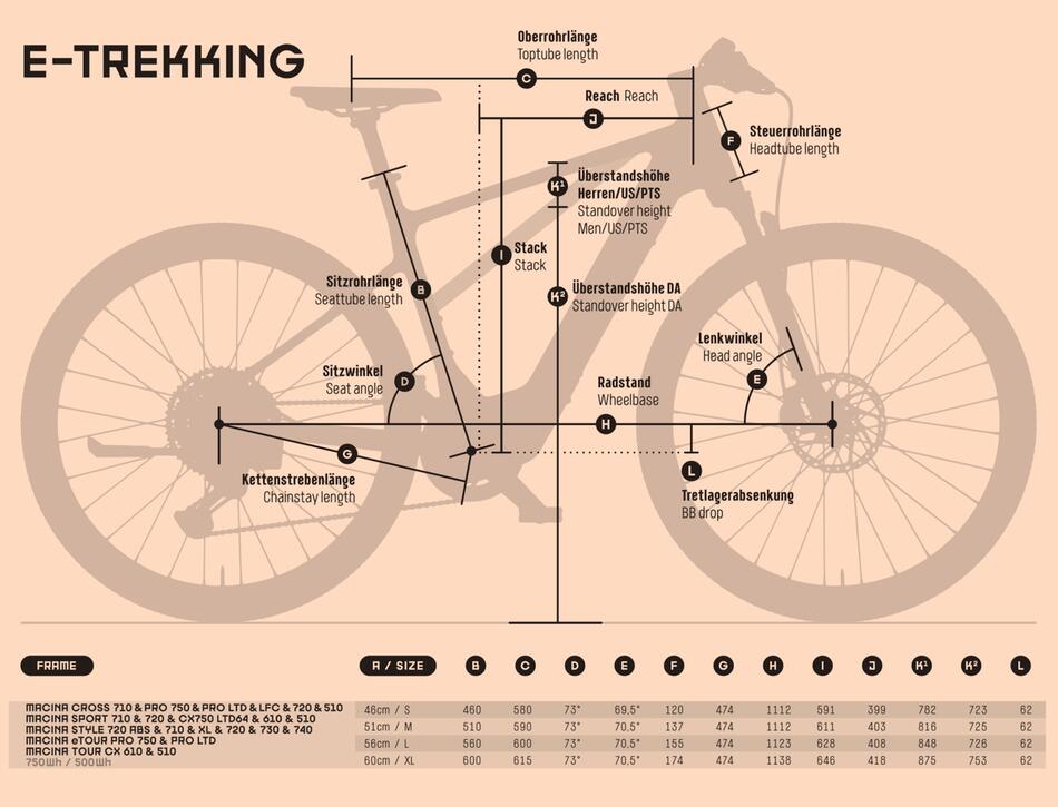 MACINA CROSS LFC dám. 2024 - krosové a gravel elektrokolo KTM - Geometrie
