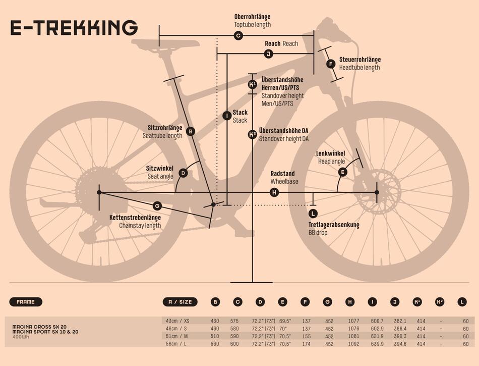 MACINA CROSS SX 20 2024 - krosové a gravel elektrokolo KTM - Geometrie