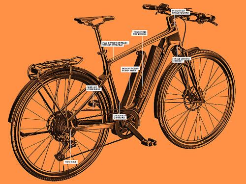 TECHNOLOGIE - MACINA SPORT SX 10 Di2 dámské