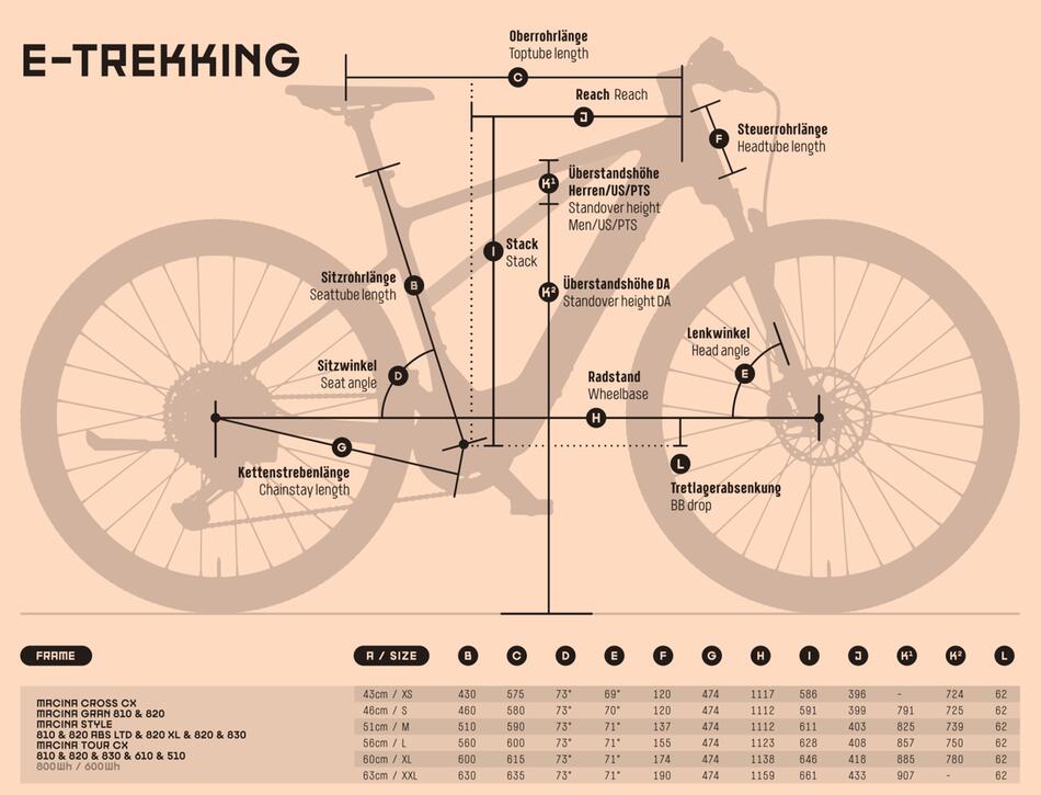 MACINA CROSS CX 810 2025 dámské - krosové a gravel elektrokolo KTM - Geometrie