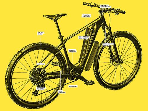 TECHNOLOGIE - MACINA RACE SX 10 Di2