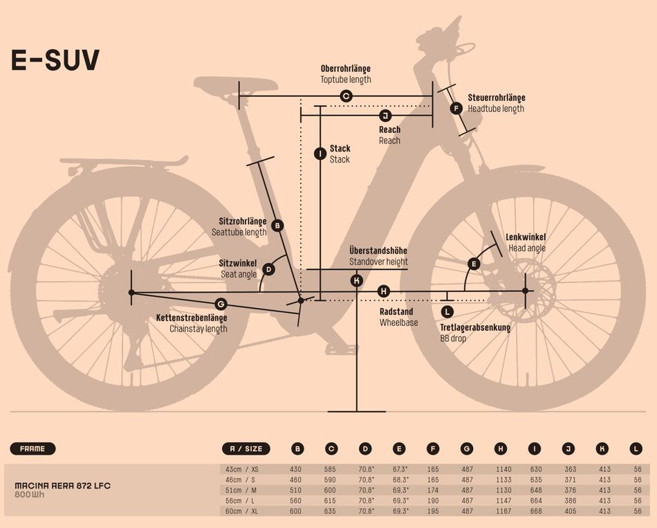 Elektrokolo KTM MACINA AERA 871 LFC Di2 - horské elektrokolo KTM s pevným rámem - Geometrie