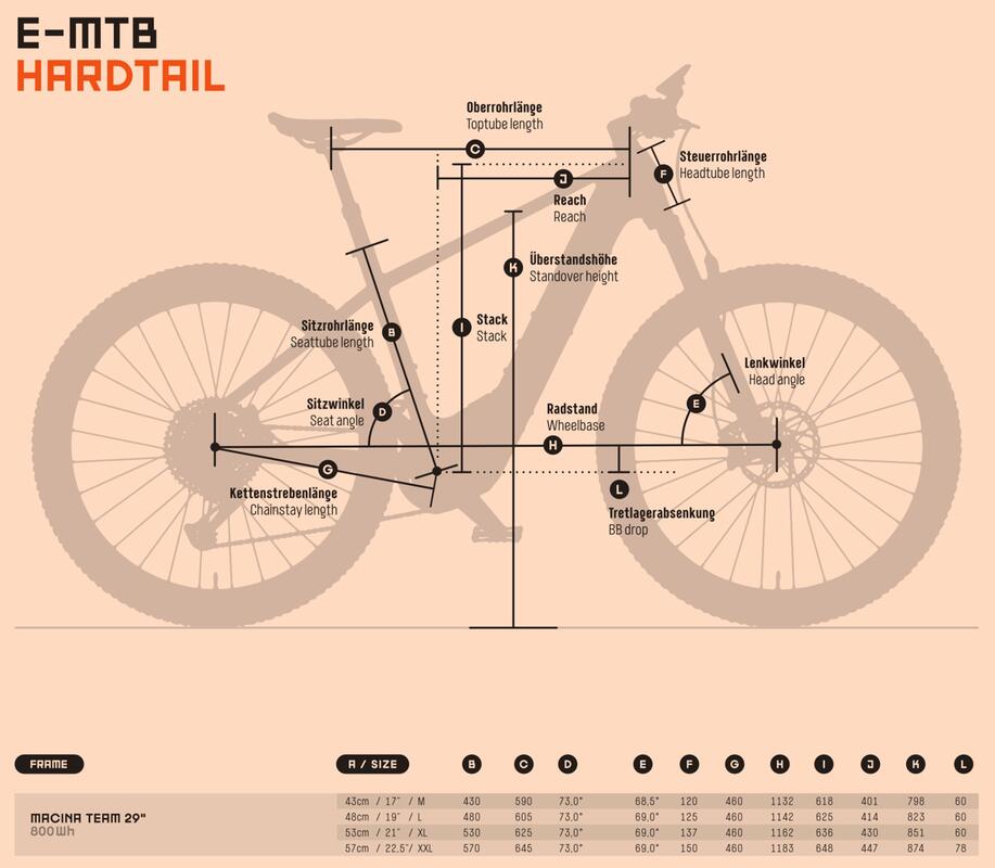 Elektrokolo KTM MACINA TEAM 891 elTRP teal matt - horské elektrokolo KTM s pevným rámem - Geometrie