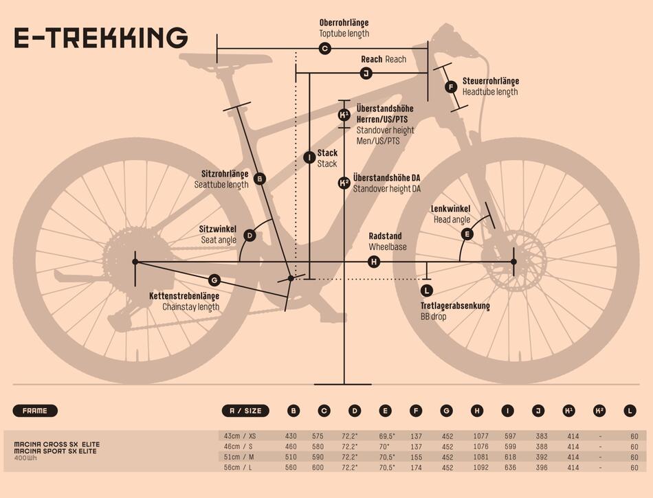 Elektrokolo KTM MACINA CROSS SX ELITE dámské - elektrokolo KTM, lehké - Geometrie